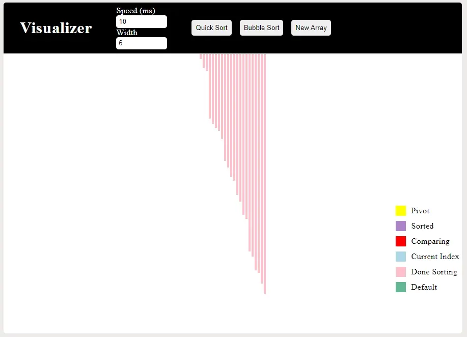 Sorting Visualizer